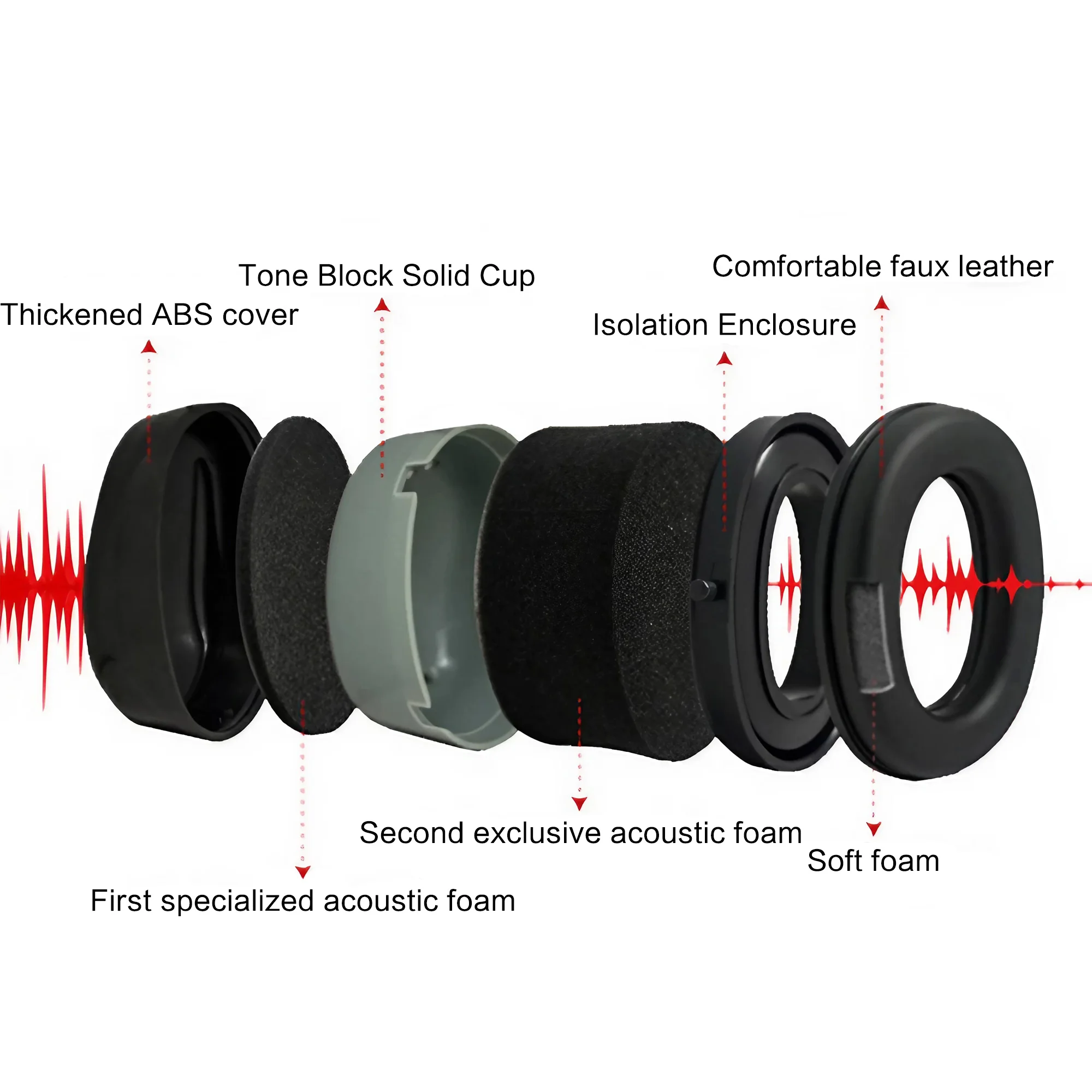 Outdoor Tactical Electronic Sh - Earmuffs Foldable recensie en prijs